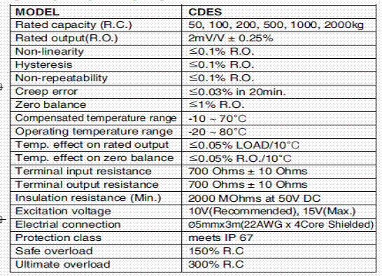 CDES-200kgf,CDES-200kgf稱(chēng)重傳感器技術(shù)參數(shù)圖