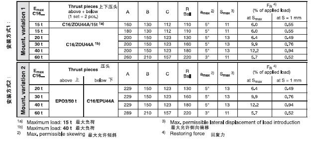 HBM稱(chēng)重傳感器C16AD1/100T