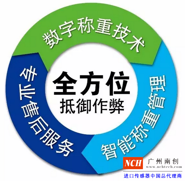 專業(yè)的售后服務(wù)、數(shù)字稱重技術(shù)、智能稱重管理