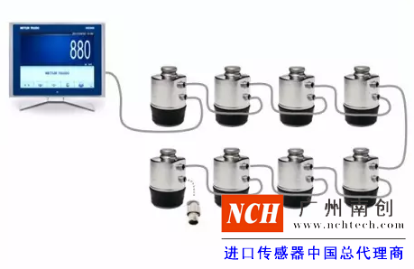 傳感器、儀表和接線盒